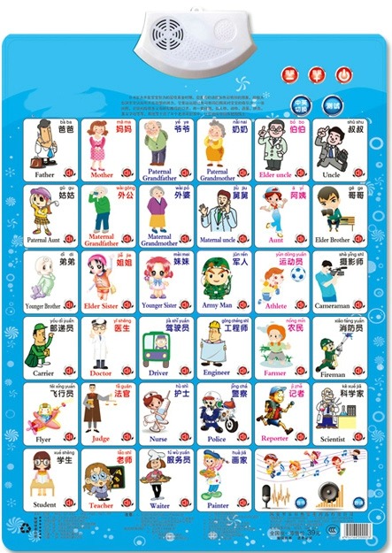 Kids Education Charts - Job Figure Name Appellation Learning read