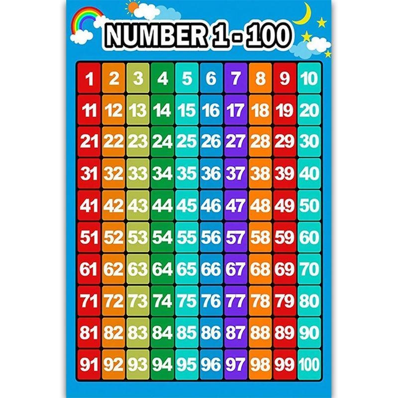  Educational Poster Kid Early  - Kids Education Charts ulasan dan harga